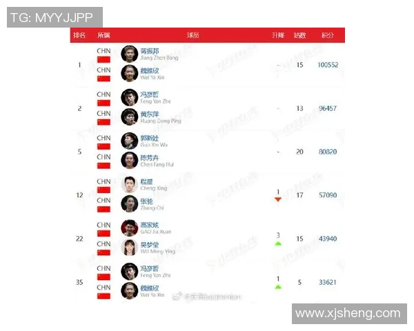 武汉羽毛球队荣登羽毛球状态排行榜第三名展现强劲实力与团队精神